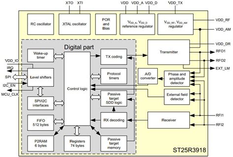 st micro electronics nfc card emulation|TN1216 Technical note .